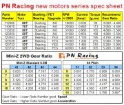 Tuningmotor S01 fr Mini-Z 37 Turn PN-Racing